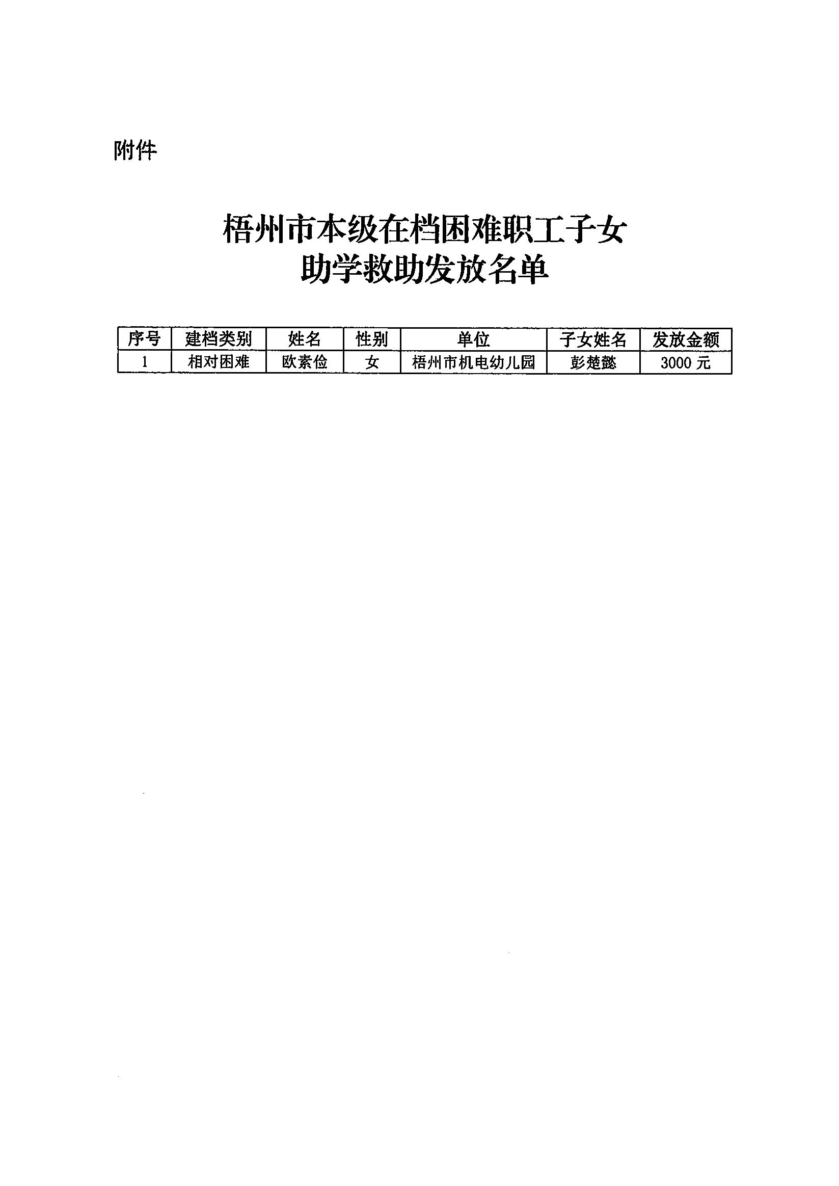 2024年第三季度資金發(fā)放公示-補(bǔ)充(1)_1.JPG