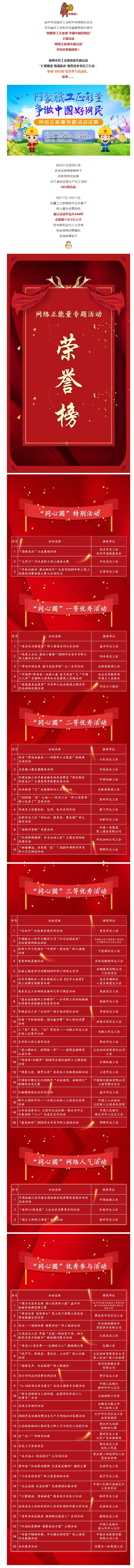 市總工會獲獎了！快來圍觀！.jpg