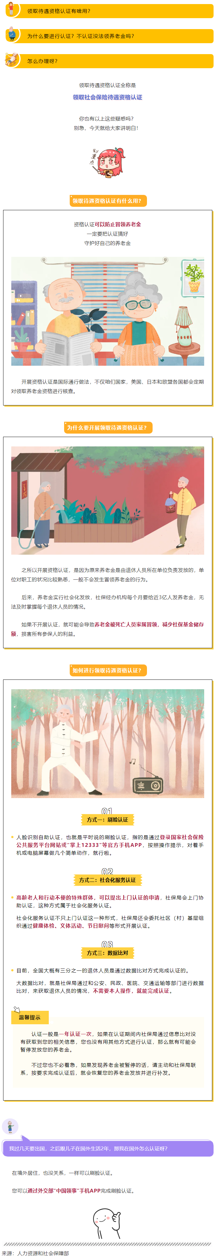 領(lǐng)取待遇需要資格認(rèn)證？手把手教您怎么辦！.png
