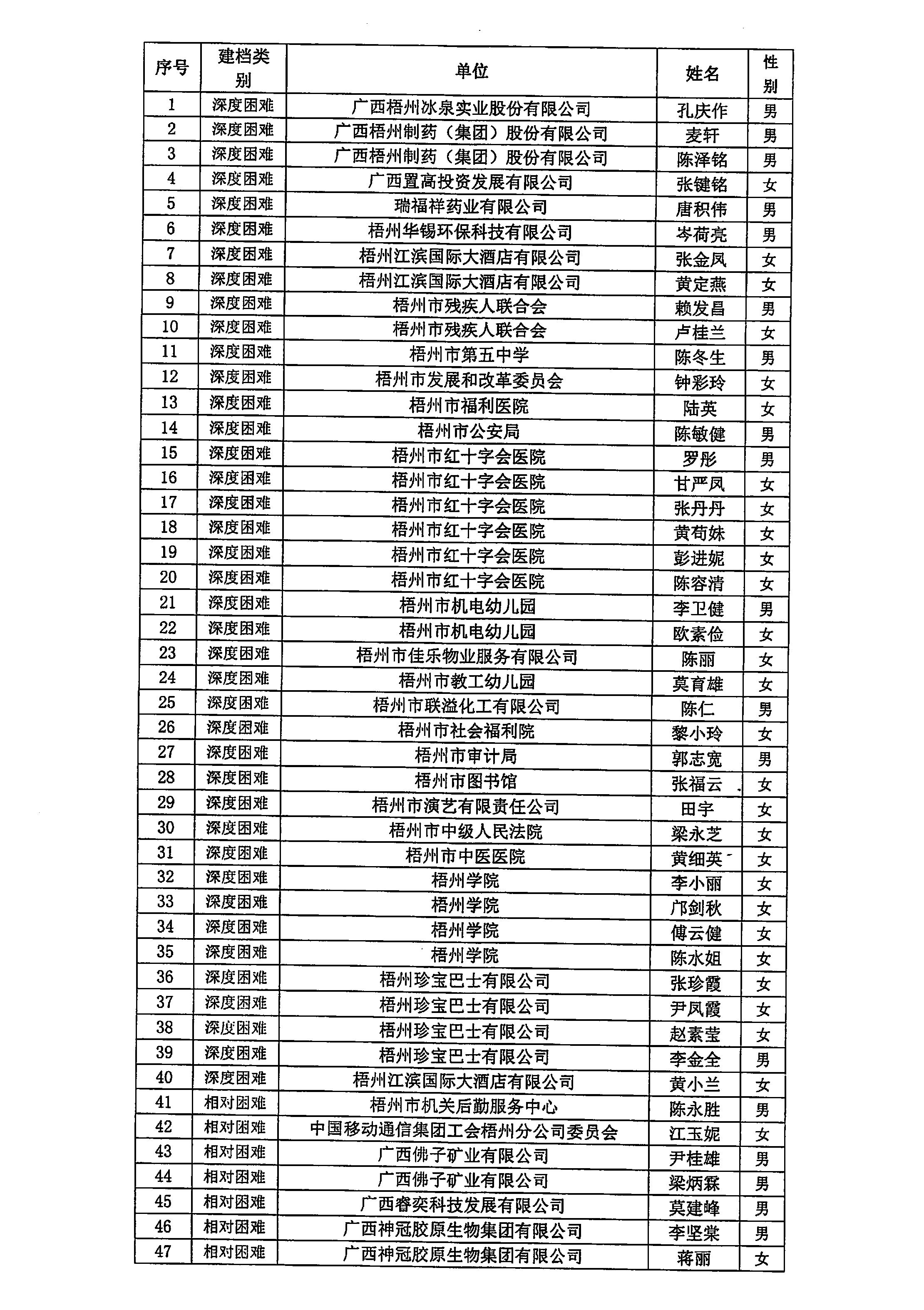 20231208_梧州市總工會(huì)_001_2.JPG