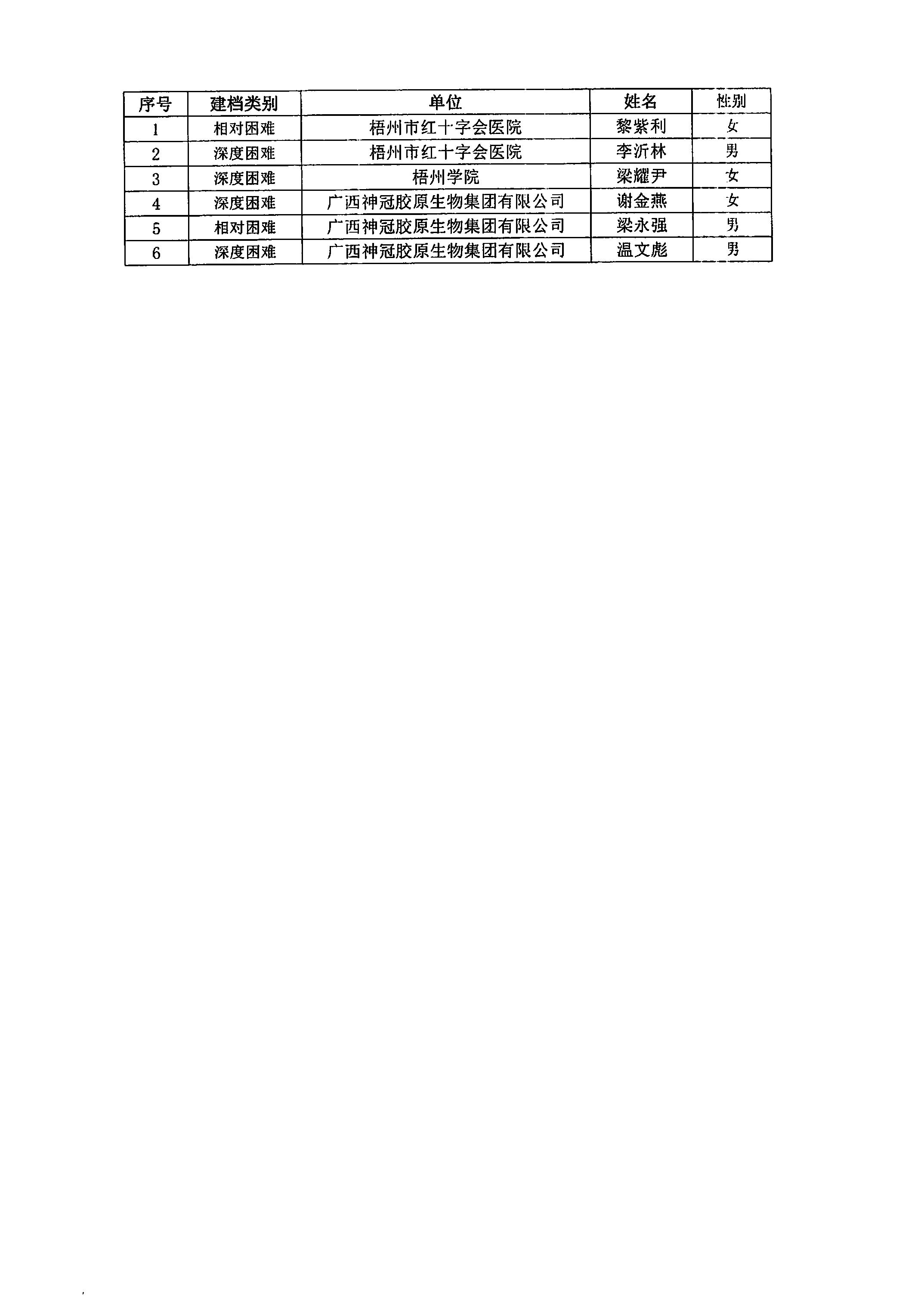 20240715_梧州市總工會(huì)_2.JPG