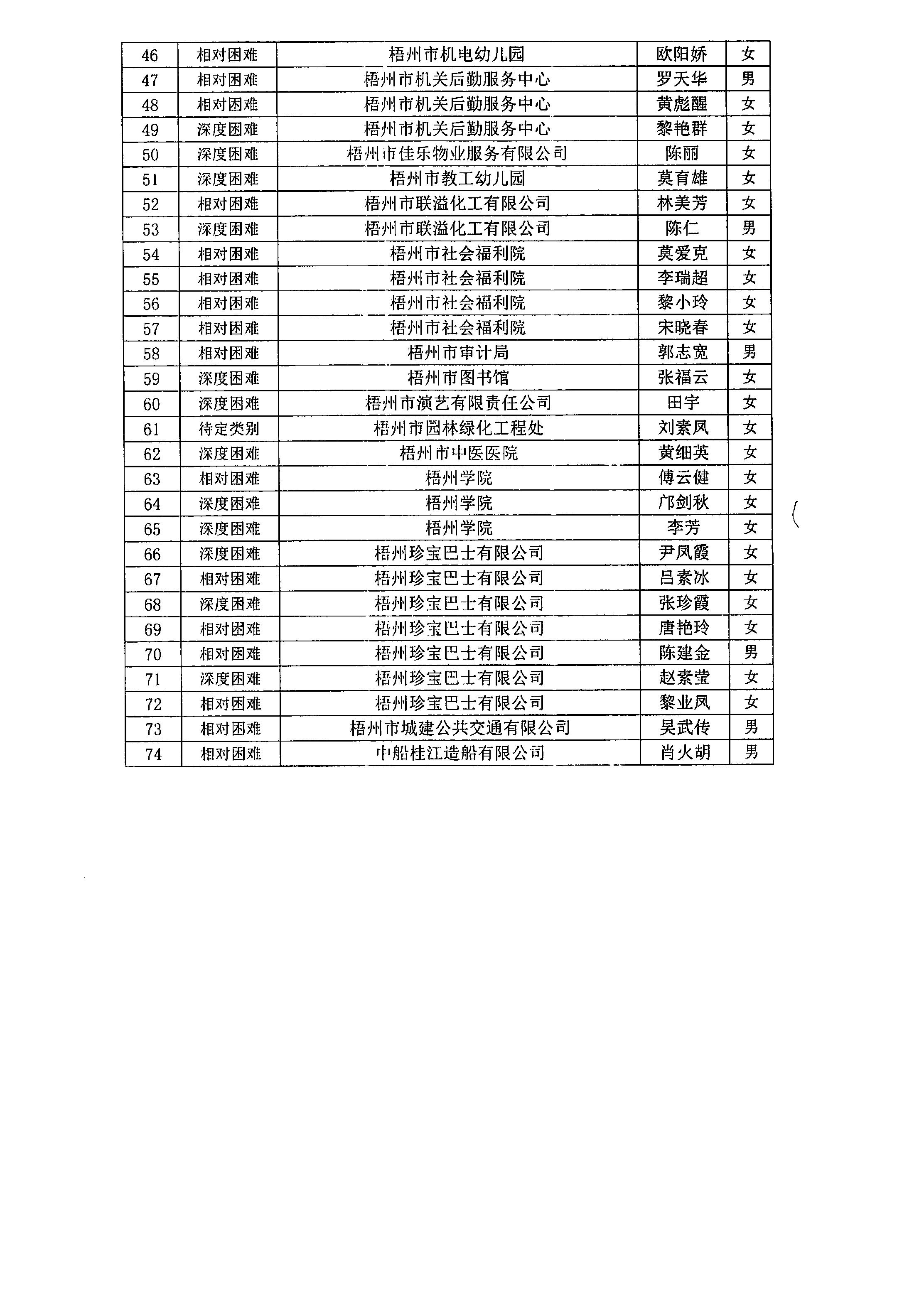 20240731_梧州市總工會(huì)_3.JPG