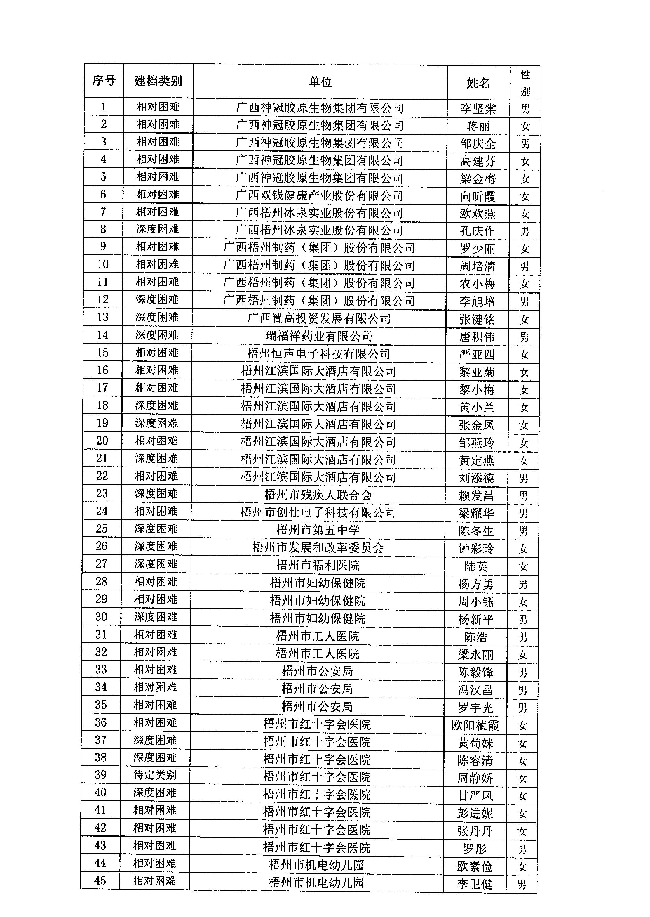 20240731_梧州市總工會(huì)_2.JPG