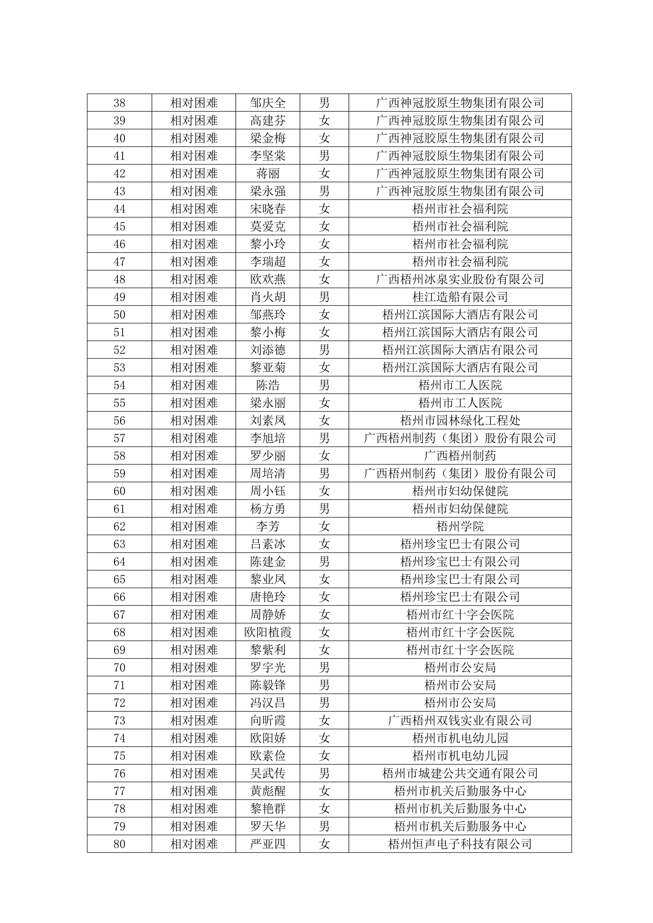 2024年第三季度資金發(fā)放公示_3.JPG