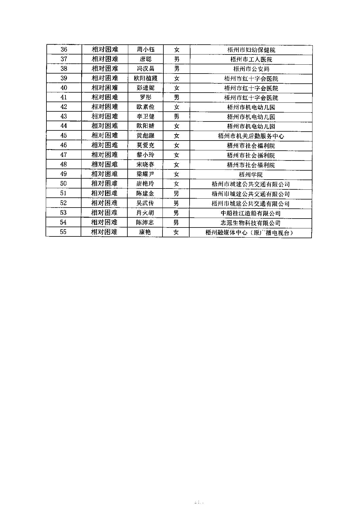 以此為準(zhǔn)：公示報告（資金）2025年第一季度_3.JPG