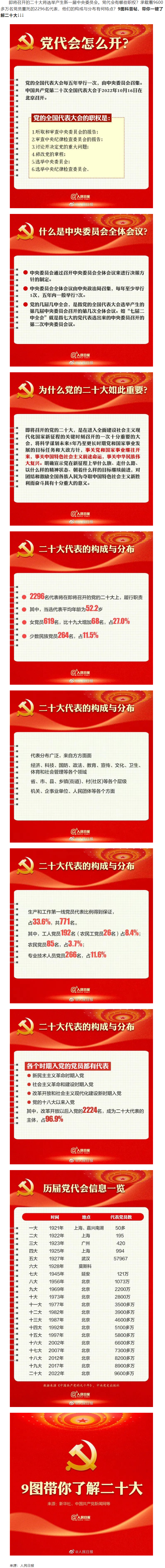 二十大召開在即，9圖帶你了解黨代會(huì).png