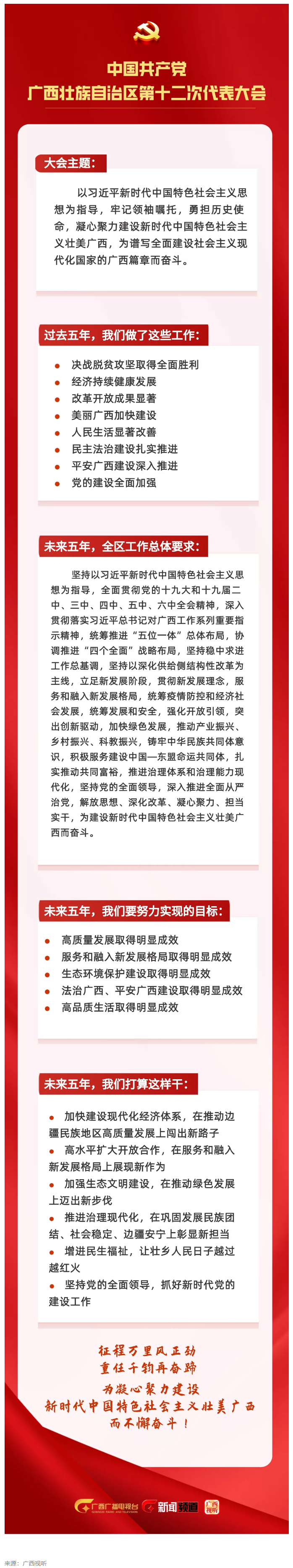 拎要點(diǎn)！未來五年，我們這樣干 _ 一圖讀懂黨代會(huì)報(bào)告.png