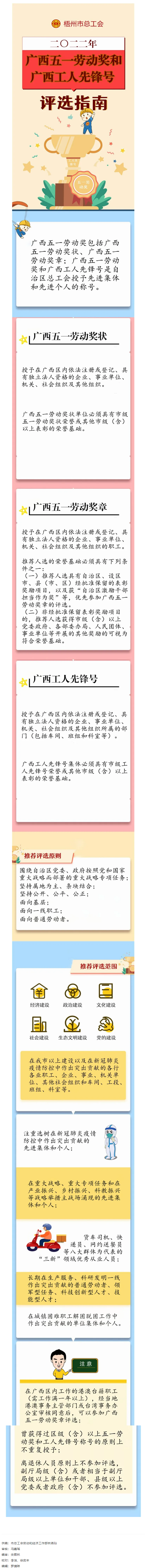 一圖讀懂丨廣西五一勞動獎和廣西工人先鋒號評選標(biāo)準(zhǔn).png