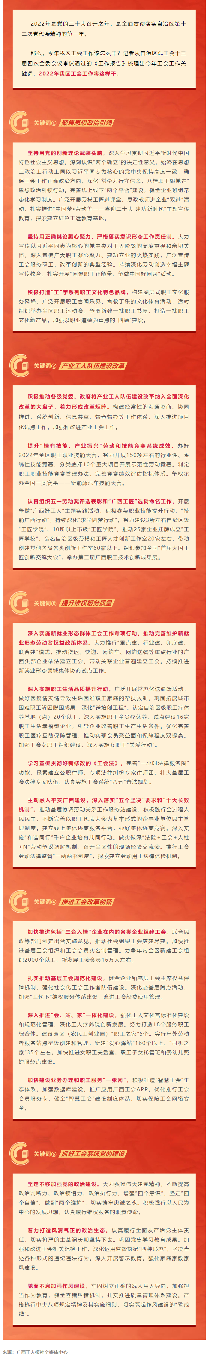 劃重點(diǎn)，2022年廣西工會工作這么干.png