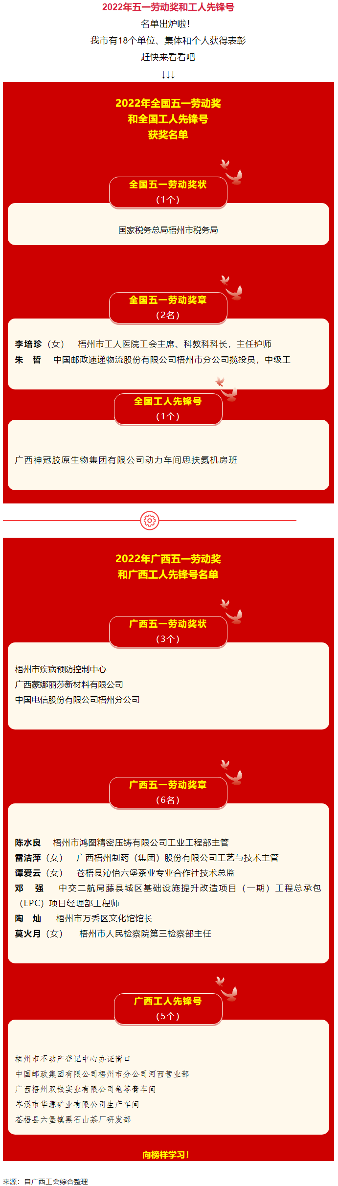五一光榮榜揭曉！梧州這些集體和個(gè)人受到表彰.png