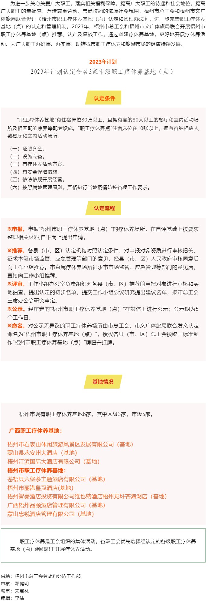 梧州市總工會、梧州市文廣體旅局?jǐn)y手共同推進(jìn)市職工療休養(yǎng)基地（點(diǎn)）創(chuàng)建工作.png