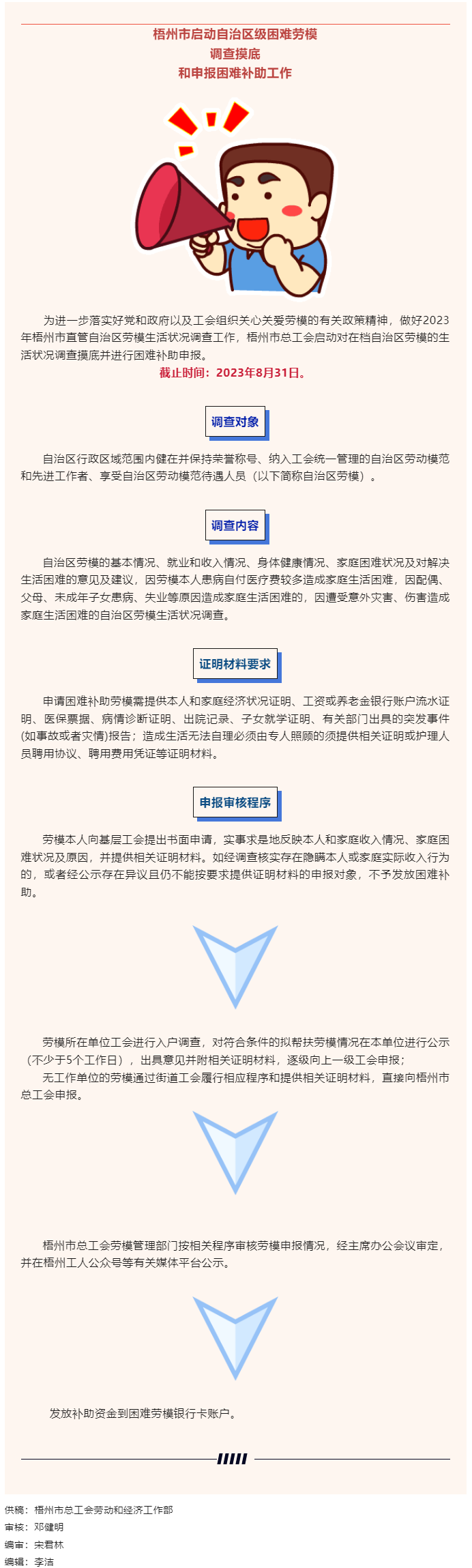 梧州市總工會(huì)啟動(dòng)自治區(qū)級(jí)困難勞模調(diào)查摸底和申報(bào)補(bǔ)助工作.png