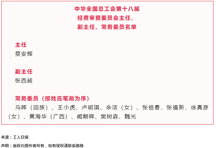 中華全國(guó)總工會(huì)第十八屆經(jīng)費(fèi)審查委員會(huì)主任、副主任、常務(wù)委員名單.png