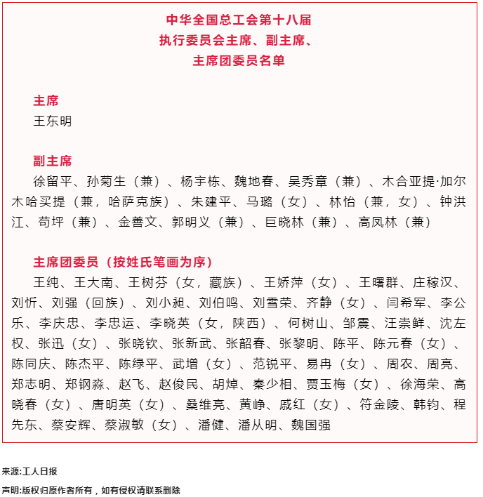 中華全國(guó)總工會(huì)第十八屆執(zhí)行委員會(huì)主席、副主席、主席團(tuán)委員名單.png