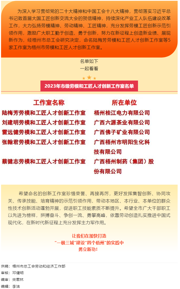 祝賀！梧州市勞模和工匠人才創(chuàng)新工作室又添新成員.png