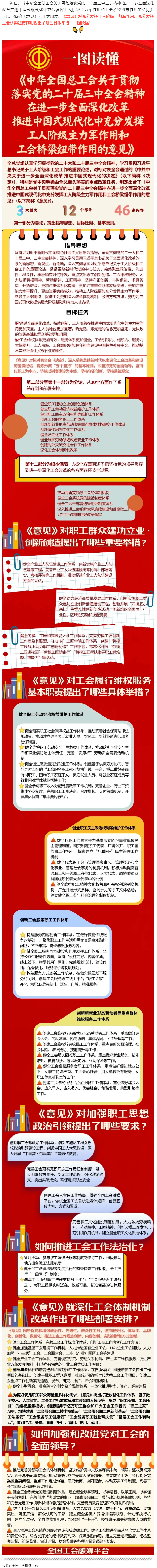 收藏學(xué)習(xí)！一圖讀懂全總出臺(tái)的這一重磅文件！全國總工會(huì).png