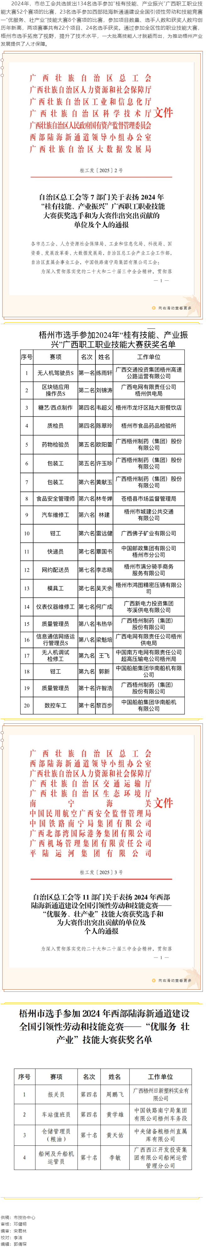 梧州市選手在參加2024年全區(qū)職工職業(yè)技能大賽中喜獲佳績.png