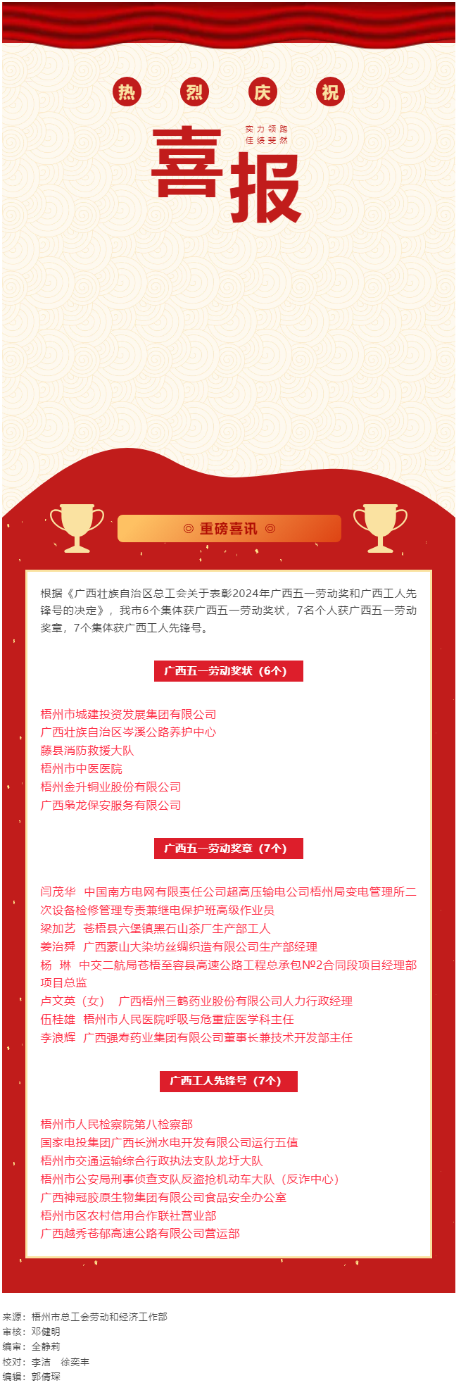 喜報！梧州市20個集體和個人獲評2024年廣西五一勞動獎和工人先鋒號.png