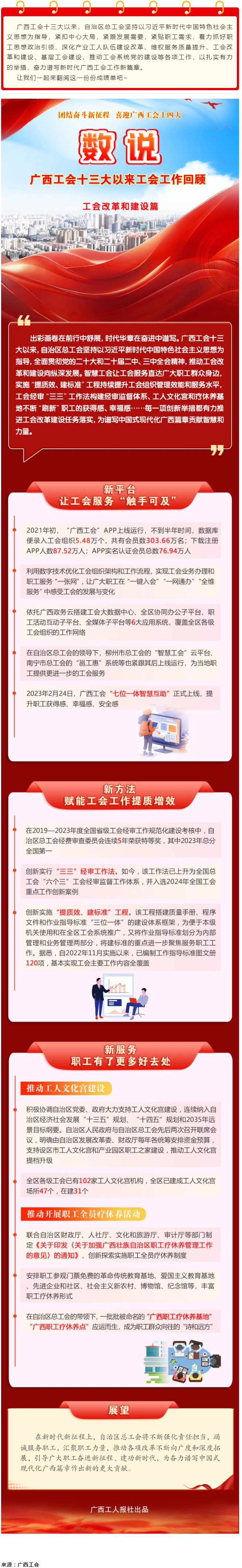 【廣西工會十三大以來工作回顧 】工會改革和建設篇.png