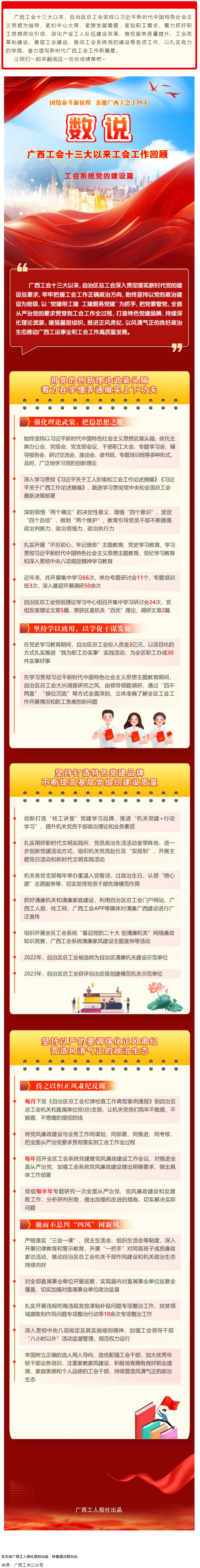 【廣西工會十三大以來工作回顧 】工會系統(tǒng)黨的建設(shè)篇.png