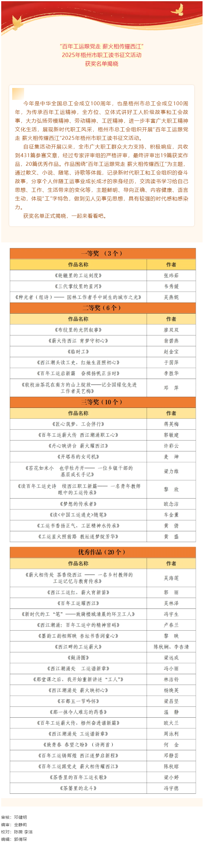 “百年工運(yùn)跟黨走 薪火相傳耀西江”2025年梧州市職工讀書征文活動獲獎名單揭曉.png