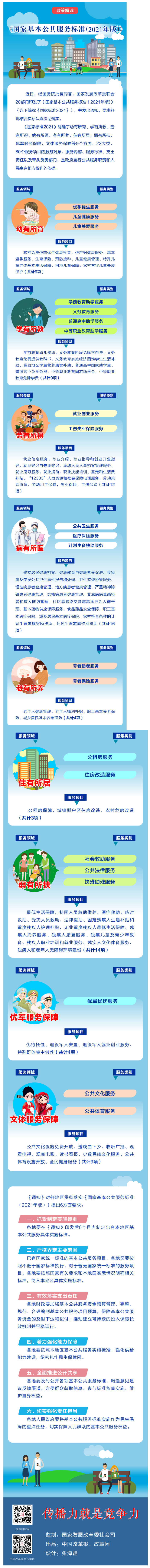 【微課堂】基本公共服務(wù)到底都包括啥？“國家標(biāo)準(zhǔn)”來啦！.png