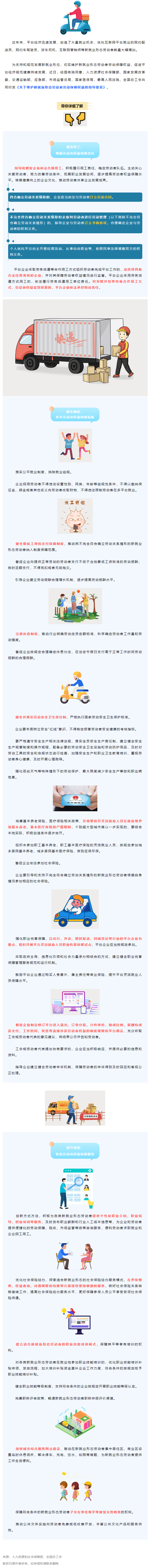 @網(wǎng)約配送員、網(wǎng)約車駕駛員……新就業(yè)形態(tài)勞動(dòng)者權(quán)益有這些保障！.png