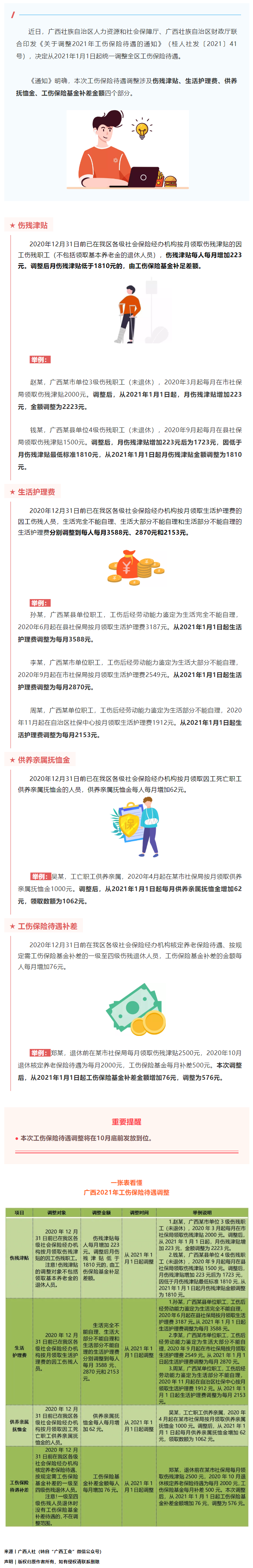 今年10月底前，這些人有筆錢可領(lǐng)！來看看漲了多少→.png