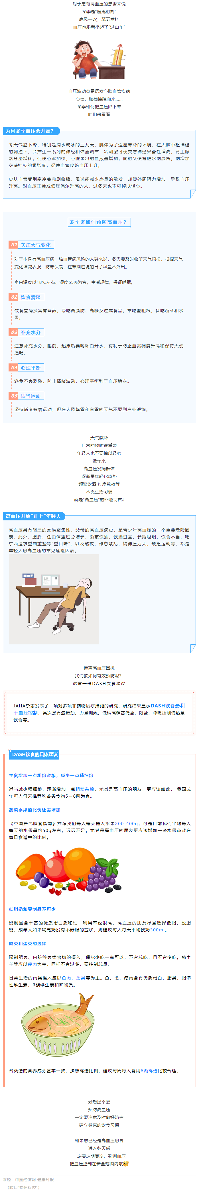 【健康知識(shí)】冬季血壓易“失控”，忽略了這些細(xì)節(jié)，血壓很難降下來(lái).png