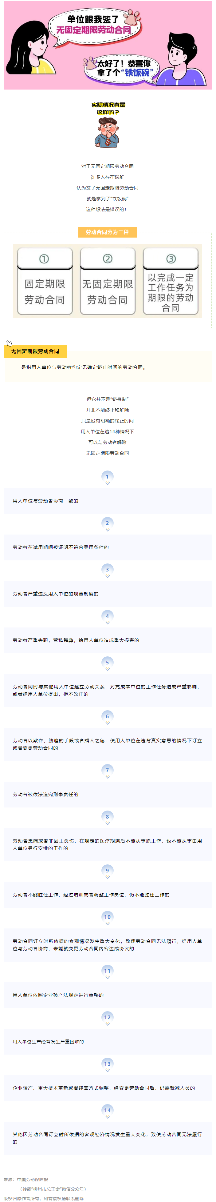 無固定期限勞動合同等于“鐵飯碗”？這14種情形除外！.png