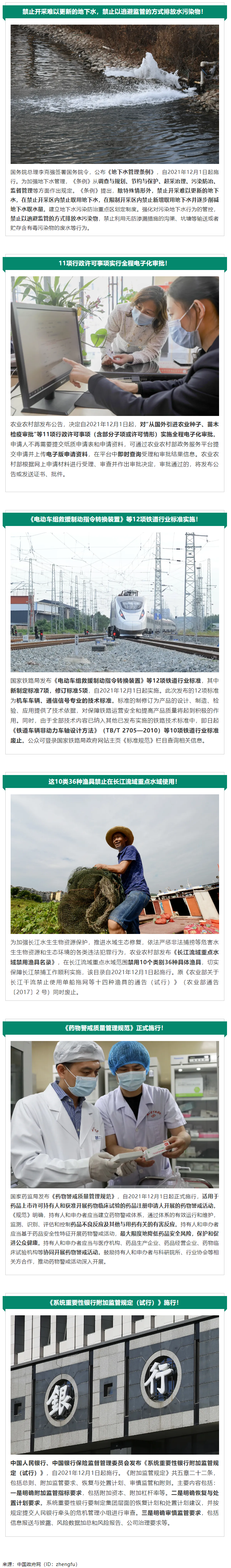 12月起，這些新規(guī)將影響你我生活！.png