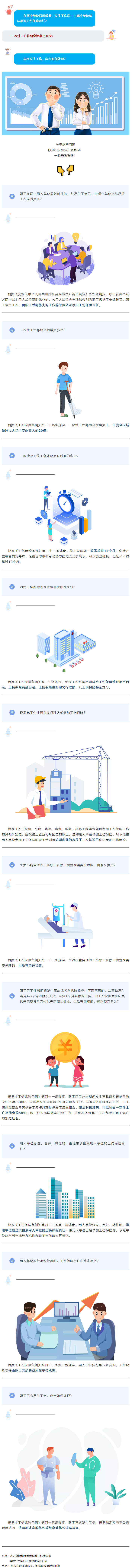 近歲末，愛自己，愛工友，這些工傷保險知識請拿走！.png