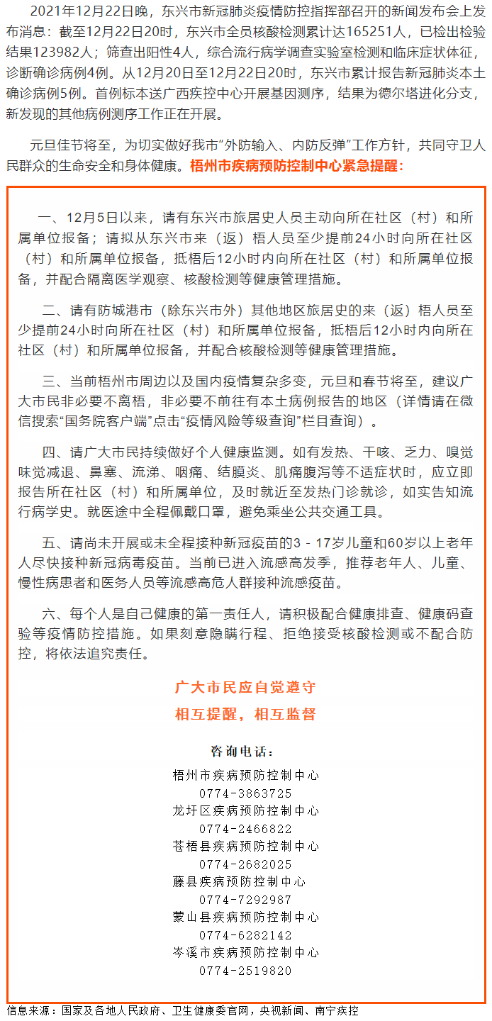 請東興、防城港來（返）梧人員主動(dòng)報(bào)備?。?！.png