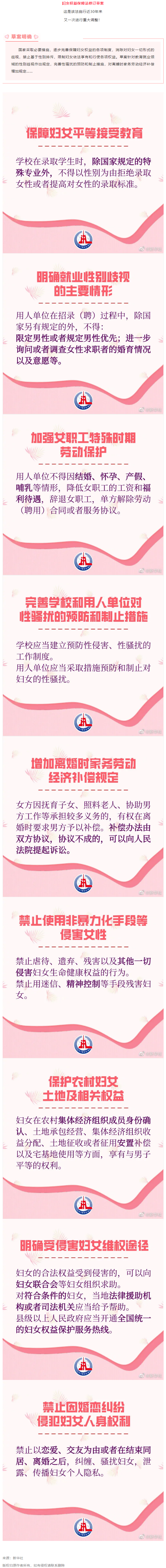 重大調(diào)整！事關(guān)婦女權(quán)益保障！.png
