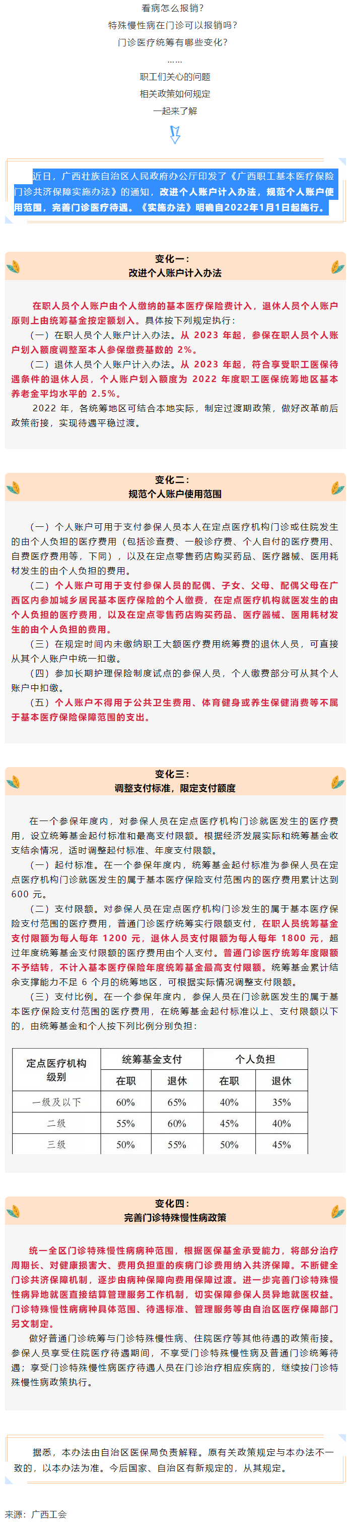 關(guān)注！醫(yī)保迎來(lái)重大變化！.png