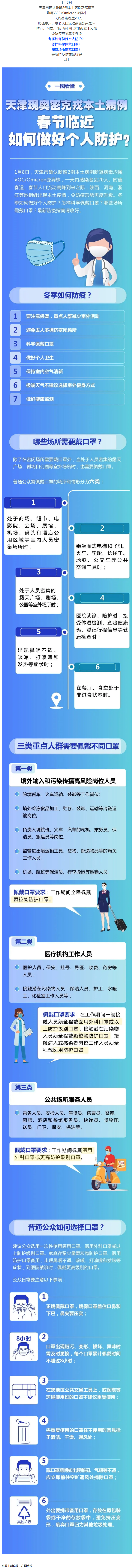 一圖看懂丨春節(jié)臨近如何做好個人防護？.png
