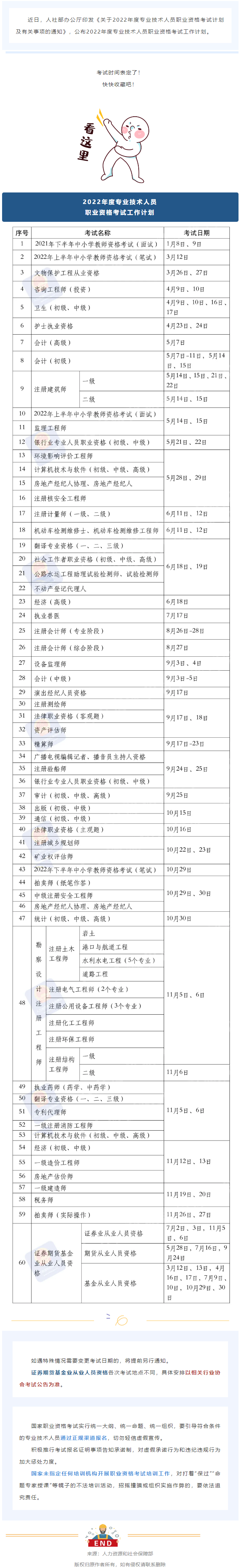 2022年度專業(yè)技術(shù)人員職業(yè)資格考試時間表公布！快快收藏！.png