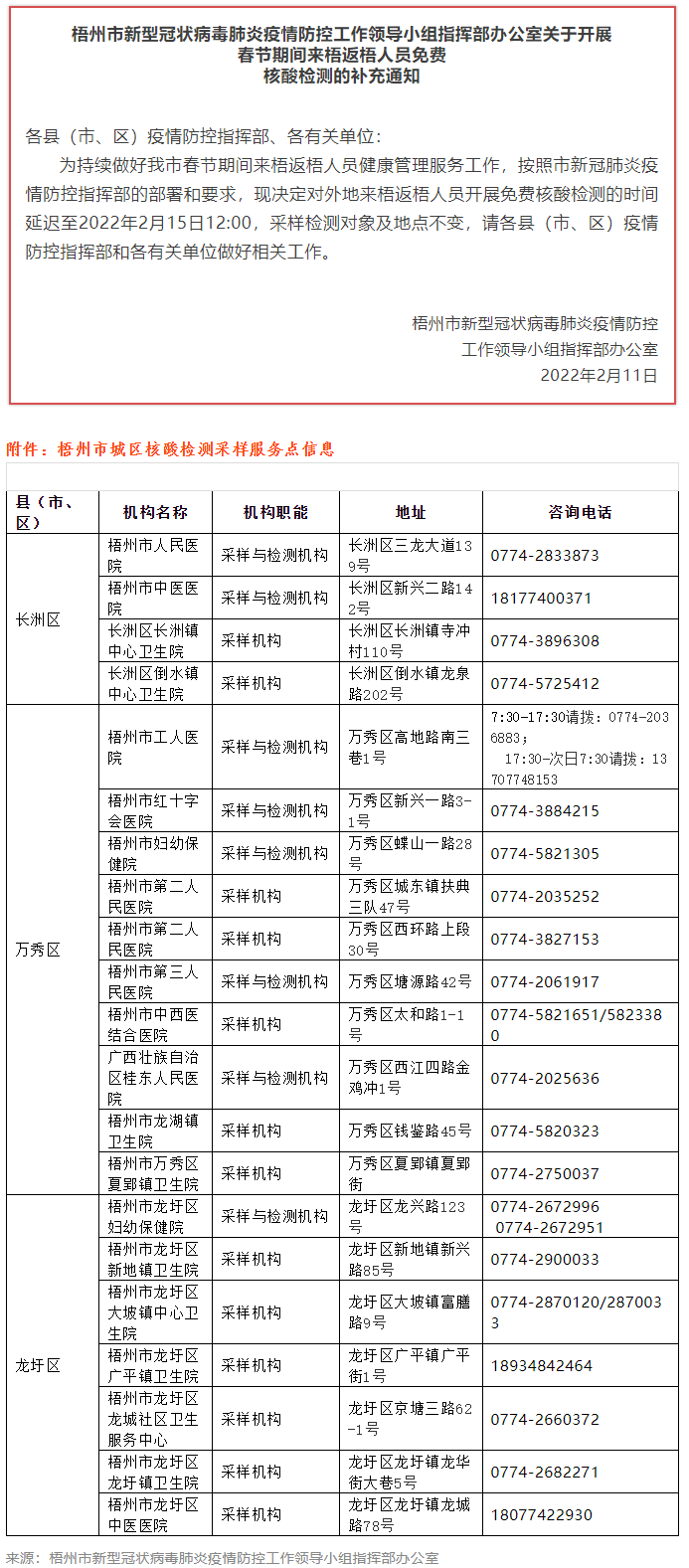 關(guān)于開展春節(jié)期間來梧返梧人員免費核酸檢測的補充通知.png