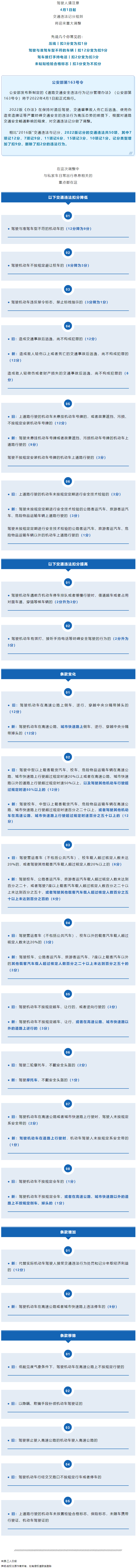 重大調(diào)整！4月1日起開始實(shí)施！.png
