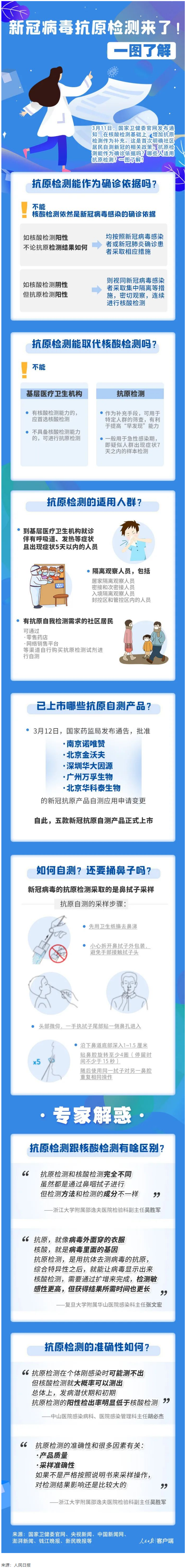 轉擴！新冠抗原自測怎么測，這張圖說明白了.png