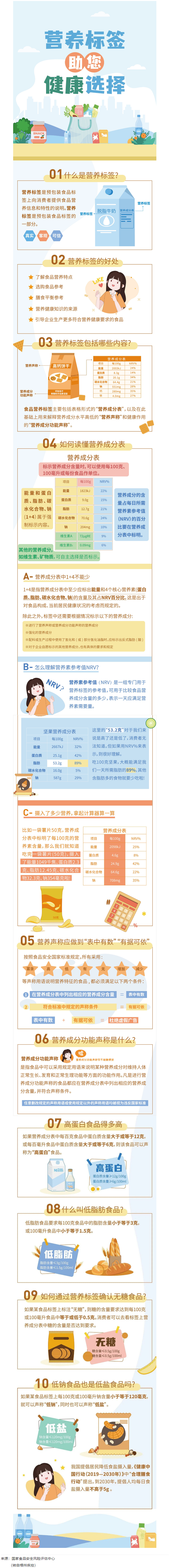 【健康小知識】食物營養(yǎng)標簽到底有什么用，你真的知道嗎？.png