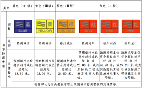 汛期來到，你要記住這些預警信號！