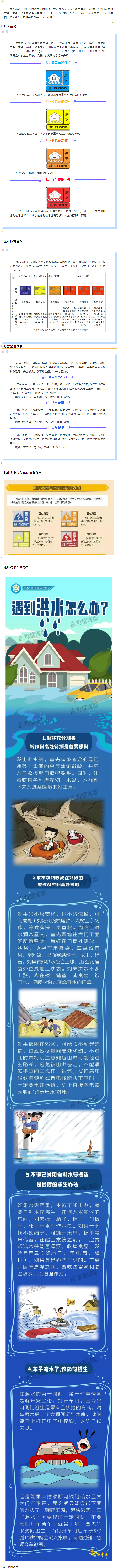 汛期來到，你要記住這些預(yù)警信號(hào)！.png