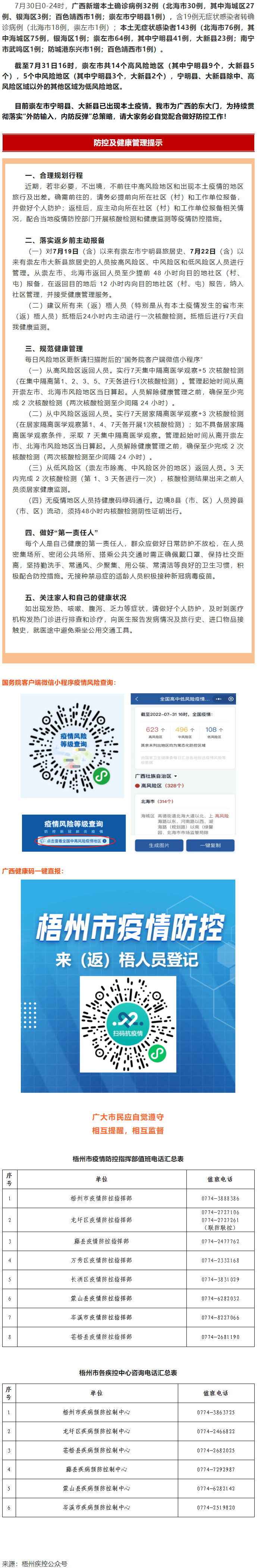 【疫情防控】崇左市寧明縣、大新縣部分地區(qū)調(diào)整風(fēng)險等級，梧州市疾控中心緊急提示！?。?png
