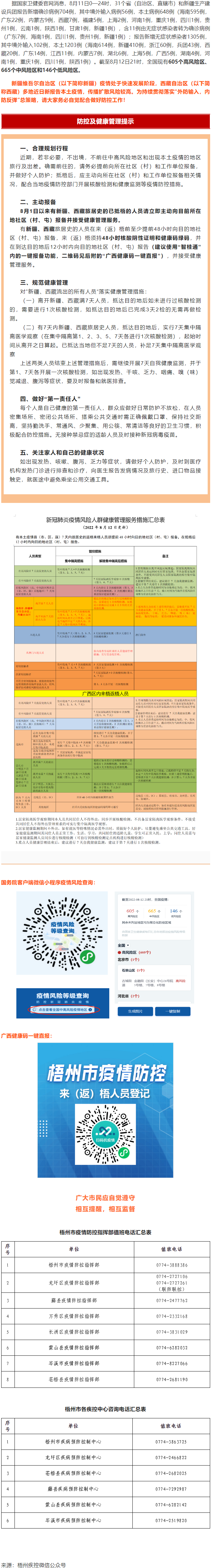 溫馨提示：新疆、西藏來(lái)（返）梧人員請(qǐng)主動(dòng)報(bào)備！.png