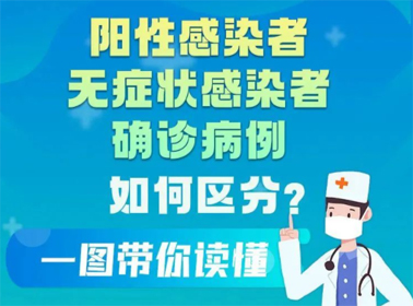 一圖讀懂陽性感染者、無癥狀感染者、確診患者的區(qū)別