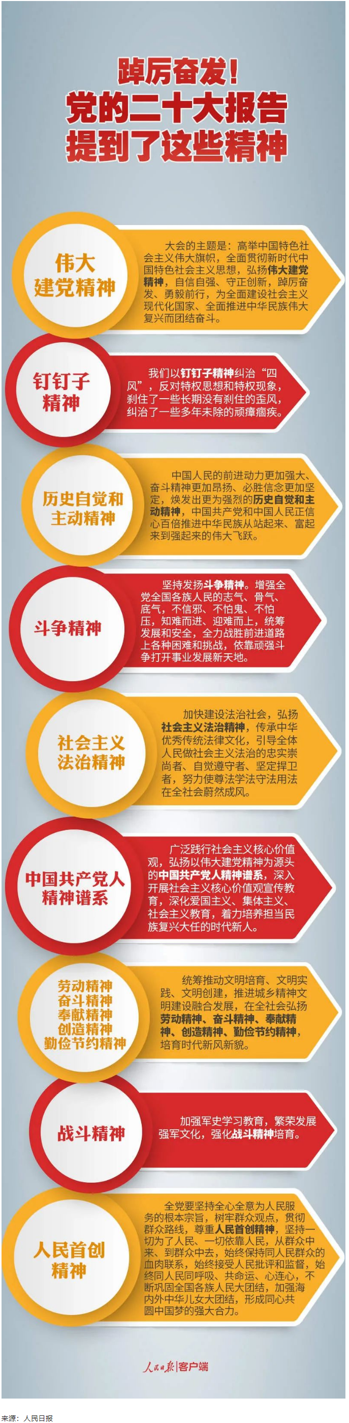 【黨的二十大】踔厲奮發(fā)！黨的二十大報告提到了這些精神.png