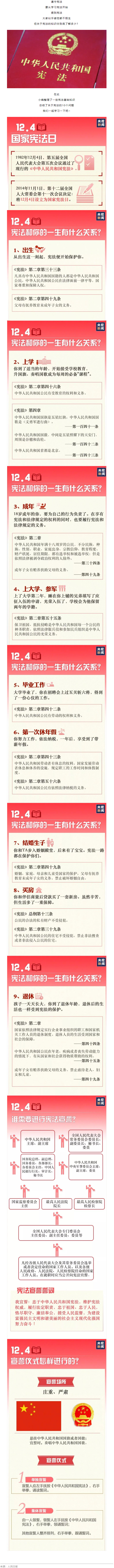 憲法宣傳丨一組圖帶你輕松了解憲法知識(shí).png