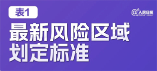 極簡(jiǎn)版來(lái)了！10張表格看懂“新十條”