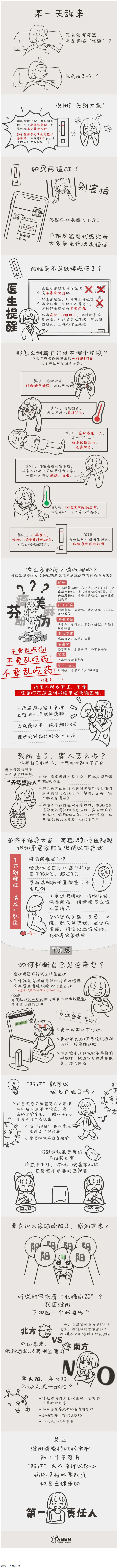 沒陽、陽了、陽過都該怎么辦？一圖了解→.png